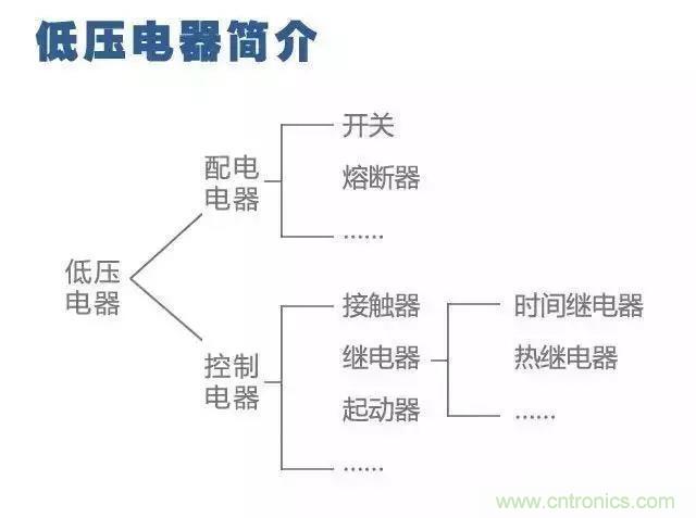 二次回路圖都懂了嗎？3分鐘幫你搞清楚！