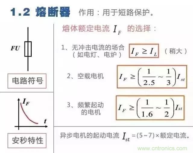 二次回路圖都懂了嗎？3分鐘幫你搞清楚！