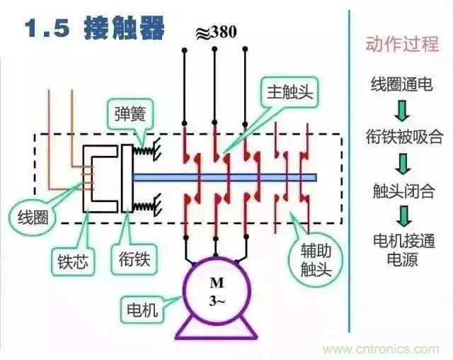 二次回路圖都懂了嗎？3分鐘幫你搞清楚！