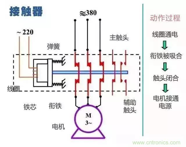 二次回路圖都懂了嗎？3分鐘幫你搞清楚！