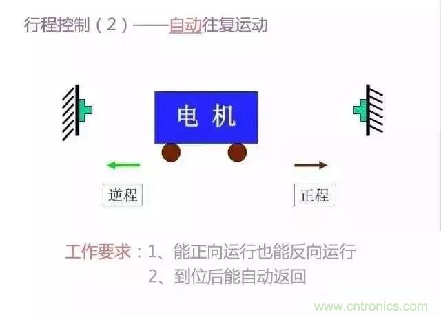 二次回路圖都懂了嗎？3分鐘幫你搞清楚！