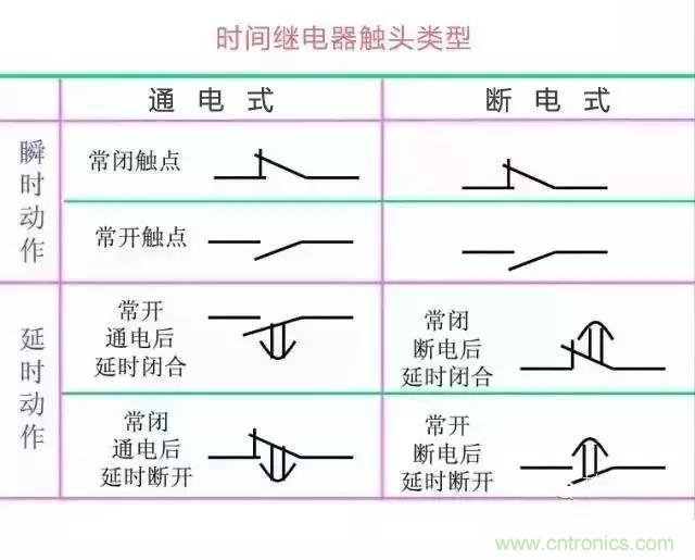 二次回路圖都懂了嗎？3分鐘幫你搞清楚！