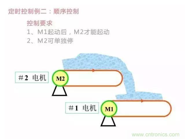 二次回路圖都懂了嗎？3分鐘幫你搞清楚！