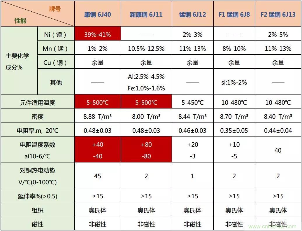 小小的取樣電阻，確實有點門道！