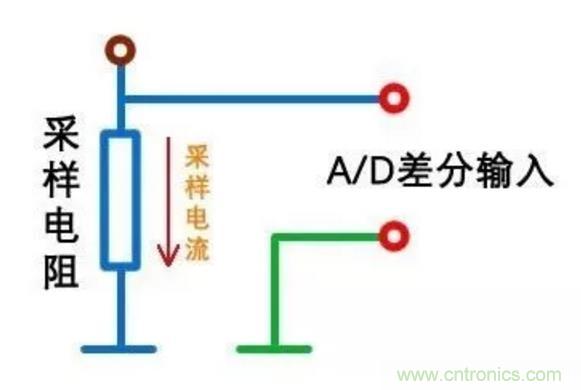 小小的取樣電阻，確實有點門道！