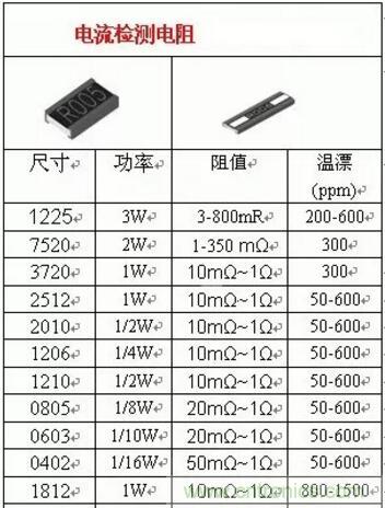 小小的取樣電阻，確實有點門道！