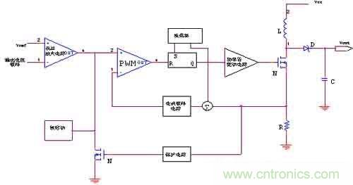 DC-DC開關(guān)電源管理芯片設(shè)計(jì)（下）