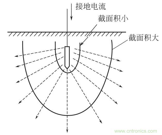 http://www.nong365.cn/art/artinfo/id/80037616