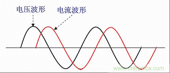 開關電源中的PFC功率因素校正理解，讀這一篇就明白啦