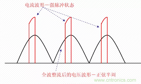 開關電源中的PFC功率因素校正理解，讀這一篇就明白啦