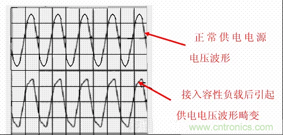 開關電源中的PFC功率因素校正理解，讀這一篇就明白啦