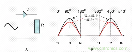 開關電源中的PFC功率因素校正理解，讀這一篇就明白啦