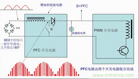 開關電源中的PFC功率因素校正理解，讀這一篇就明白啦