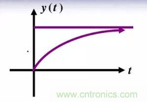 【干貨】開關(guān)電源RC吸收電路的分析！