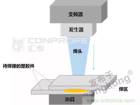 繼超聲焊接技術(shù)助力口罩生產(chǎn)過(guò)后，匯專捐款100萬(wàn)，硬核戰(zhàn)“疫”