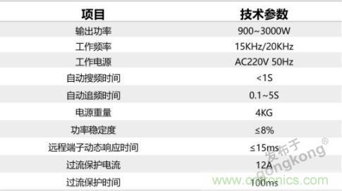 繼超聲焊接技術(shù)助力口罩生產(chǎn)過(guò)后，匯專捐款100萬(wàn)，硬核戰(zhàn)“疫”