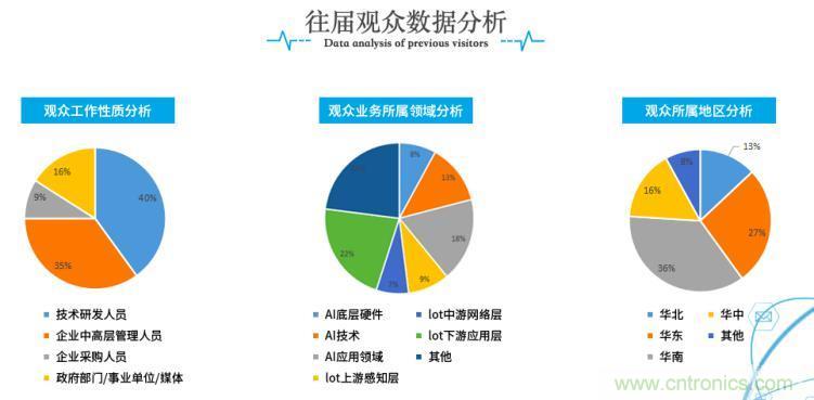 疫情變革線上模式，2020物聯(lián)網(wǎng)在線展震撼來襲！