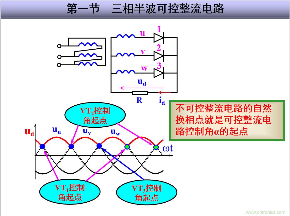 圖文講解三相整流電路的原理及計(jì)算，工程師們表示秒懂！