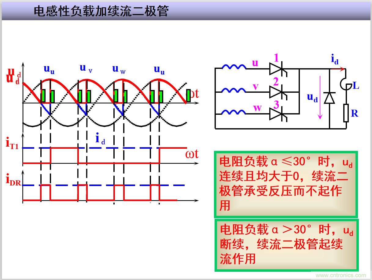 圖文講解三相整流電路的原理及計(jì)算，工程師們表示秒懂！