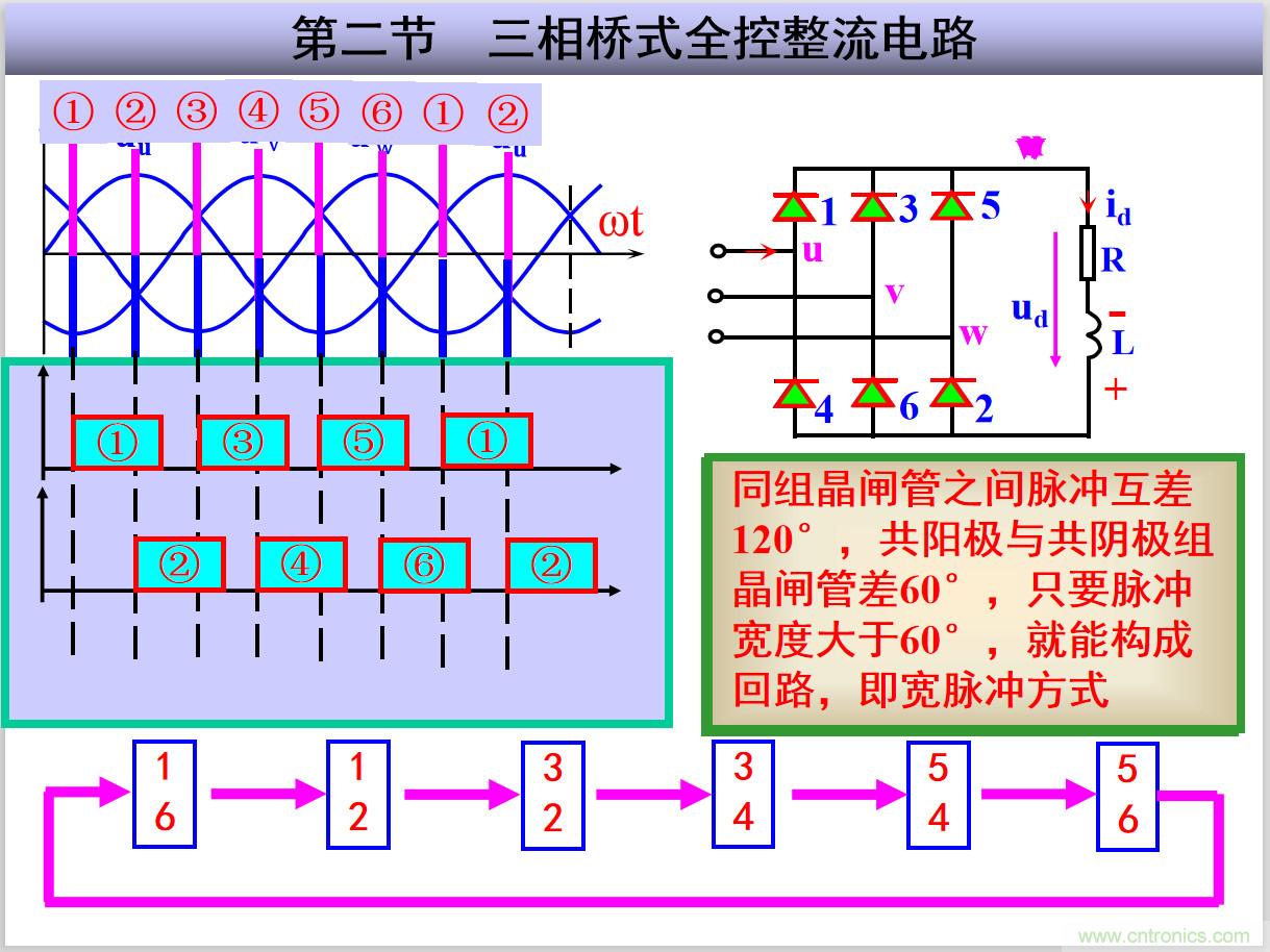 圖文講解三相整流電路的原理及計(jì)算，工程師們表示秒懂！