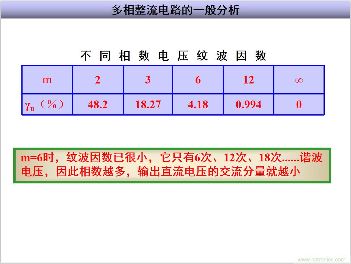 圖文講解三相整流電路的原理及計(jì)算，工程師們表示秒懂！