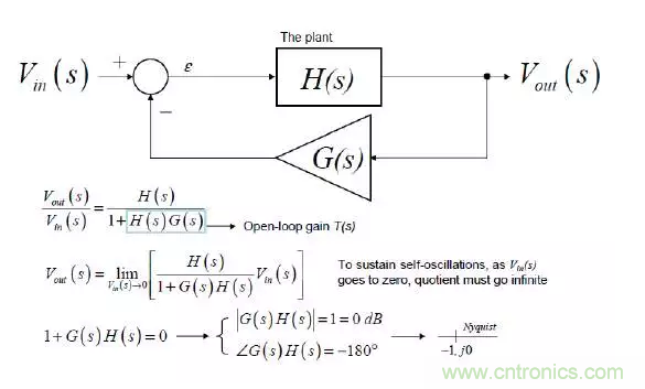 開關(guān)電源控制環(huán)路設(shè)計(jì)，新手必看！