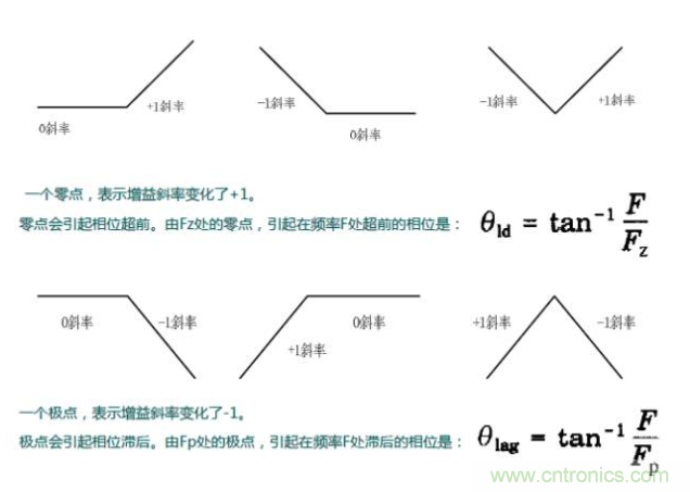 開關(guān)電源控制環(huán)路設(shè)計(jì)，新手必看！