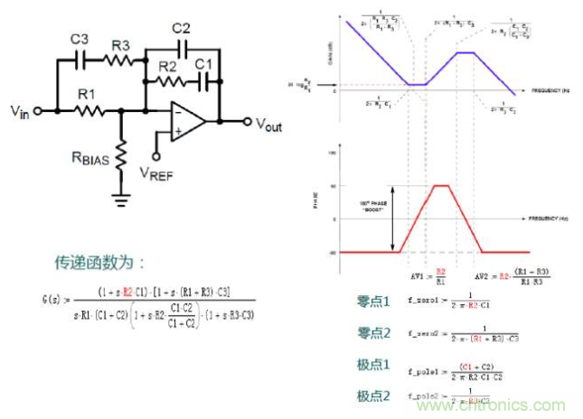 開關(guān)電源控制環(huán)路設(shè)計(jì)，新手必看！