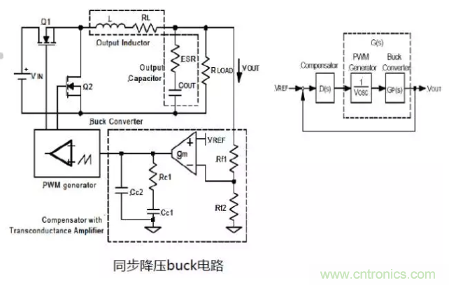 開關(guān)電源控制環(huán)路設(shè)計(jì)，新手必看！