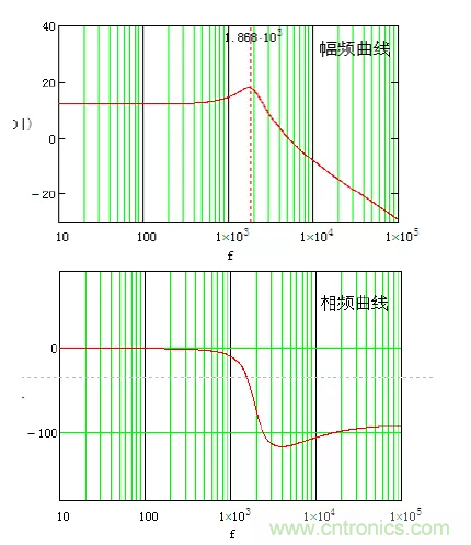 開關(guān)電源控制環(huán)路設(shè)計(jì)，新手必看！