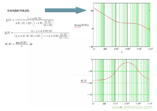 開關(guān)電源控制環(huán)路設(shè)計(jì)，新手必看！