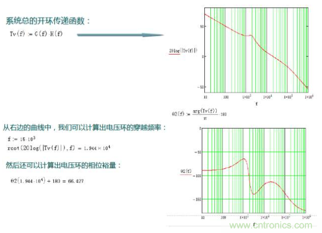 開關(guān)電源控制環(huán)路設(shè)計(jì)，新手必看！