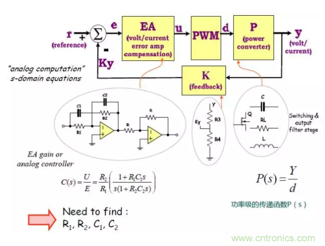 開關(guān)電源控制環(huán)路設(shè)計(jì)，新手必看！