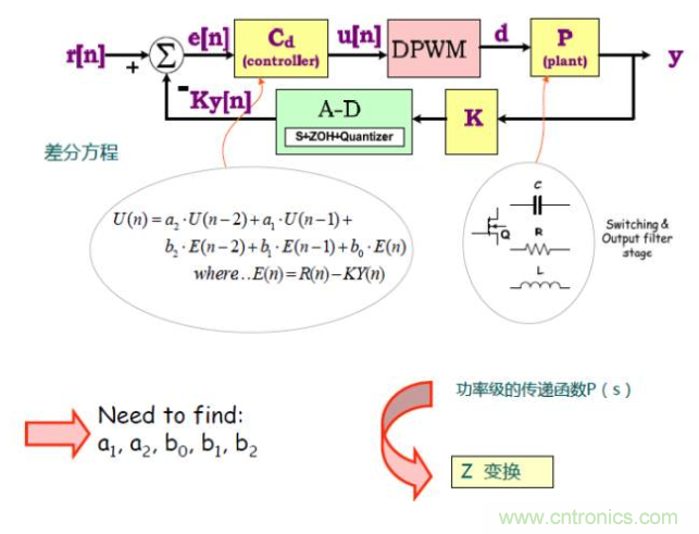 開關(guān)電源控制環(huán)路設(shè)計(jì)，新手必看！