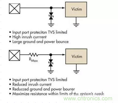 電路設(shè)計(jì)中如何防止靜電放電？