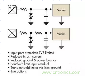 電路設(shè)計(jì)中如何防止靜電放電？