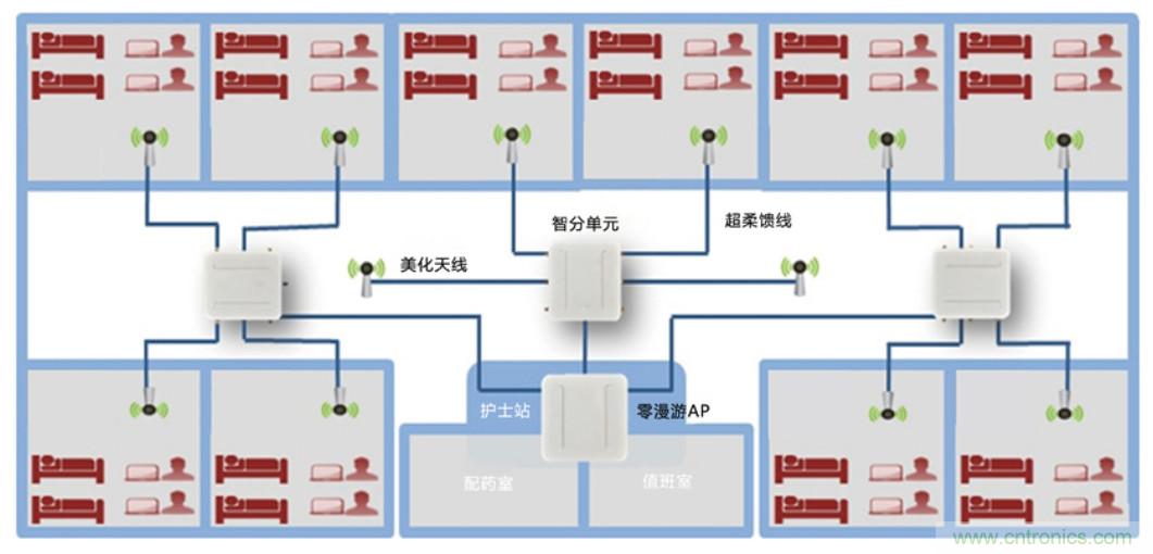 醫(yī)護(hù)輸液系統(tǒng)升級，注射泵無線化如何實現(xiàn)？