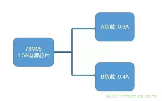 普通的5V電源電路，如何設(shè)計(jì)它的限流功能？