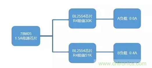 普通的5V電源電路，如何設(shè)計(jì)它的限流功能？