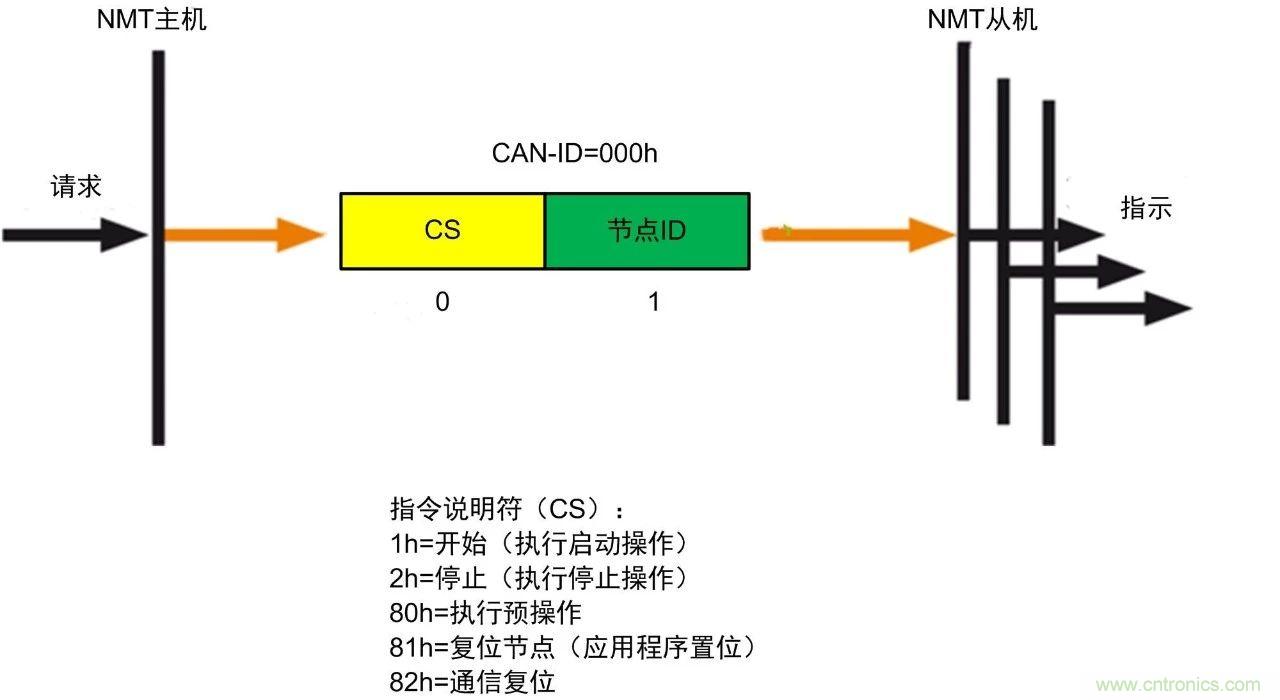 http://www.nong365.cn/art/artinfo/id/80037721