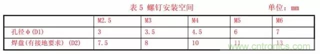 解析射頻電路設計要點