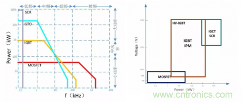 一文秒懂功率器件，從小白變大神的進(jìn)階之路