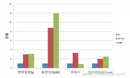 一文秒懂功率器件，從小白變大神的進(jìn)階之路