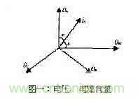 功率因數(shù)補(bǔ)償控制器如何設(shè)計(jì)？