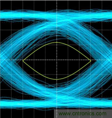 想看懂示波器眼圖，必須掌握這4點!