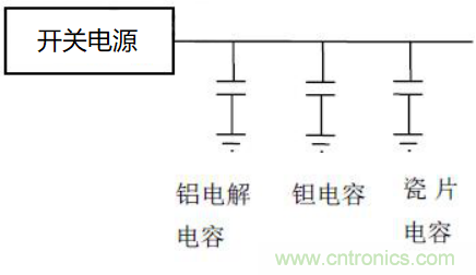 如何運用電源設(shè)計中的去耦電容？