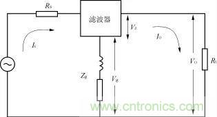 詳解電源中電磁干擾濾波器的設(shè)計(jì)和選用方案