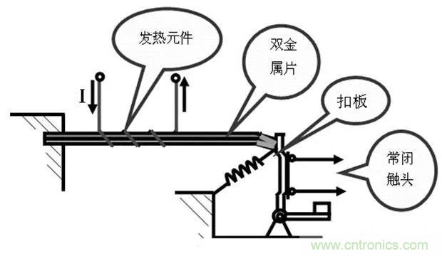 PLC是如何檢測到電動(dòng)機(jī)故障？需要注意哪些問題？