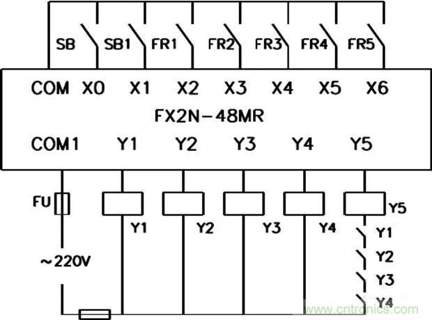 PLC是如何檢測到電動(dòng)機(jī)故障？需要注意哪些問題？