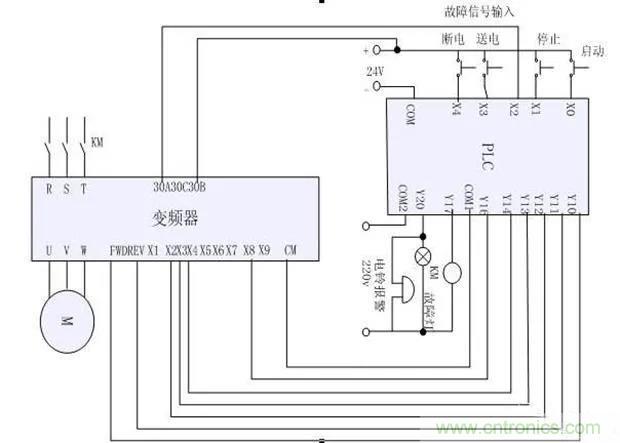 PLC是如何檢測到電動(dòng)機(jī)故障？需要注意哪些問題？